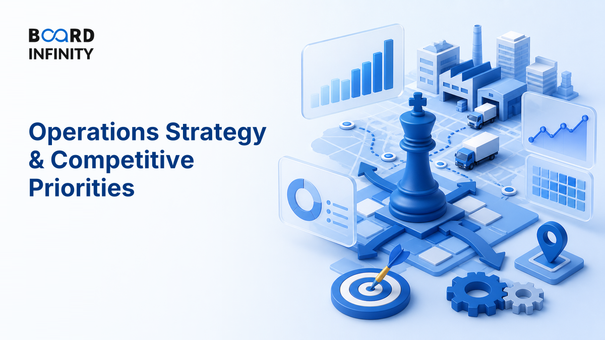 Operations Strategy & Competitive Priorities
