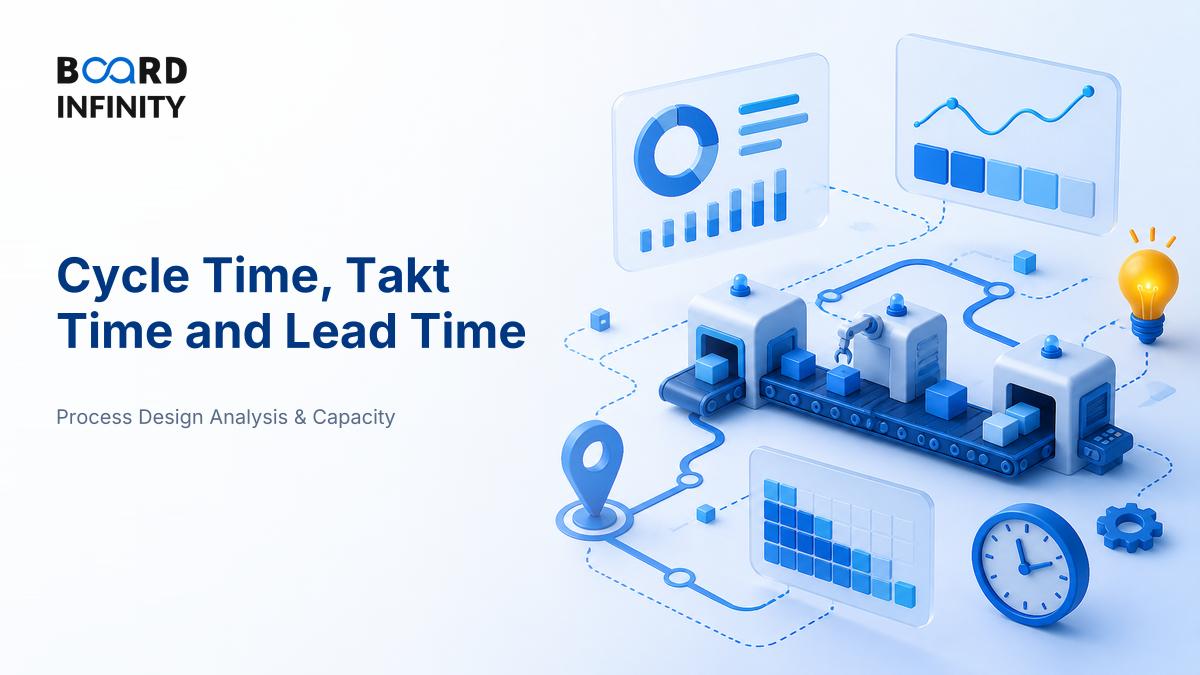 Cycle Time, Takt Time & Lead Time Explained