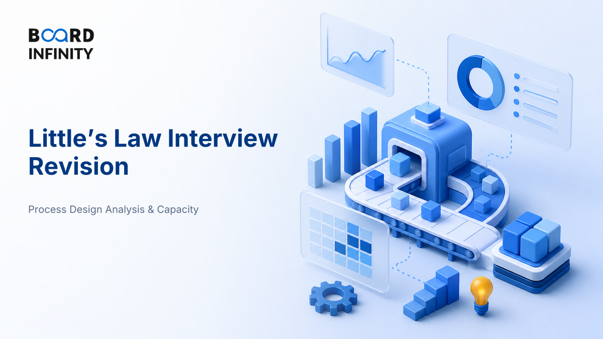 Little's Law for Interviews: Read Any Process Mathematically