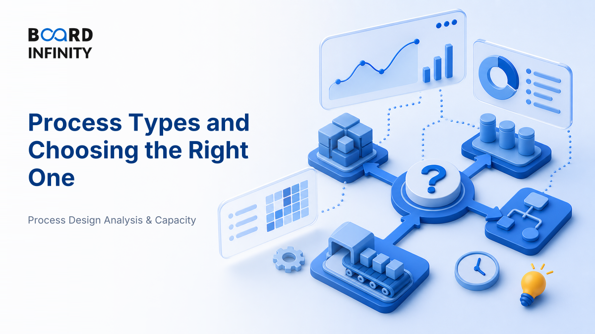 Process Design, Analysis & Capacity Planning