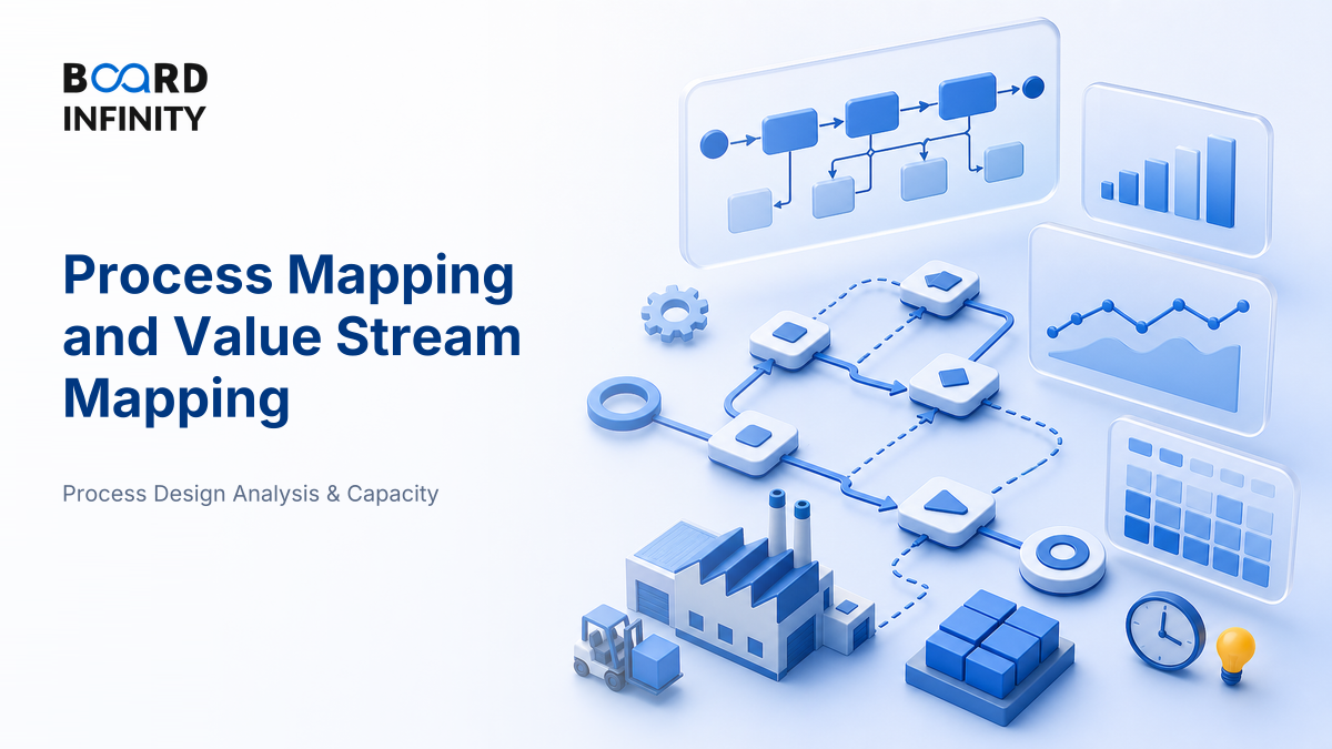 Process Mapping and Value Stream Mapping
