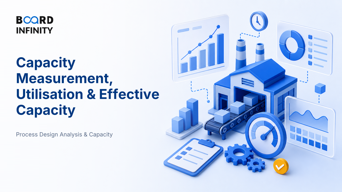 Capacity Measurement, Utilisation & Effective Capacity