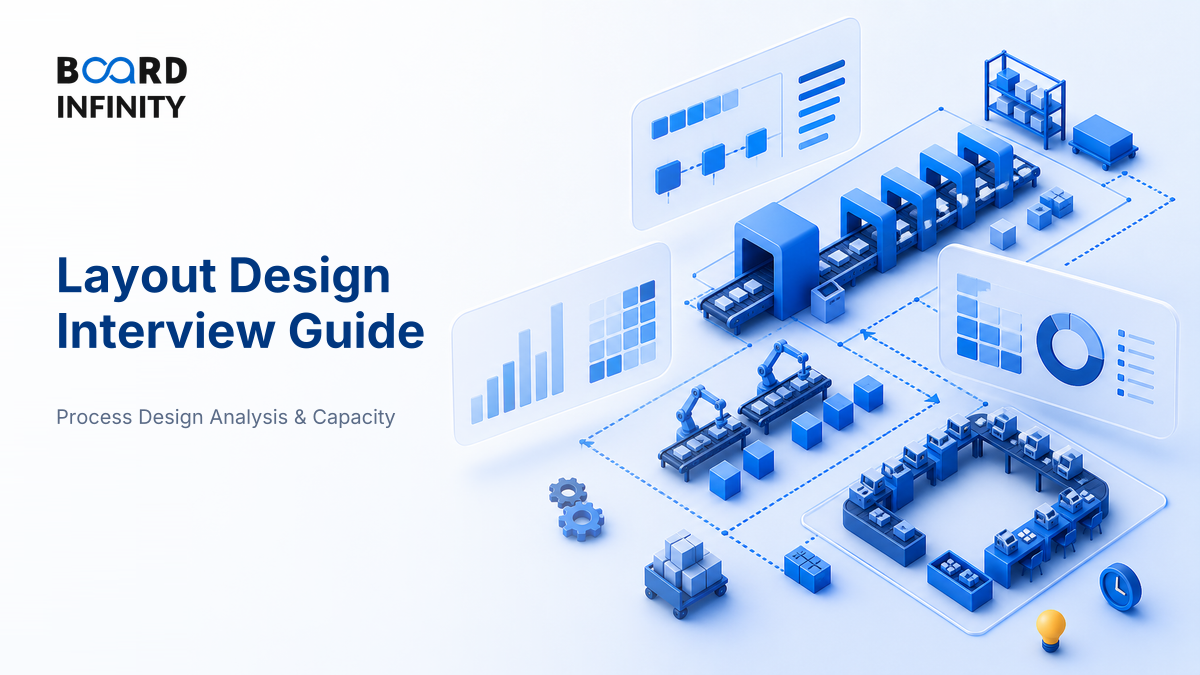 Layout Design: Process, Product & Cellular