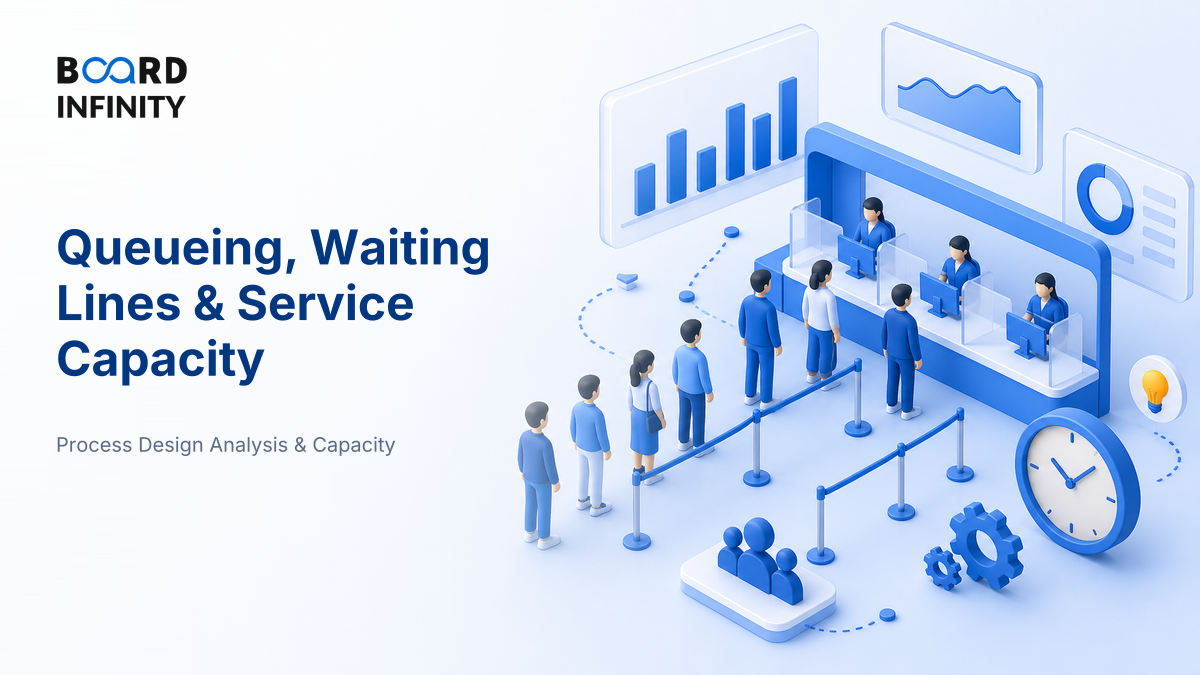Queueing, Waiting Lines & Service Capacity
