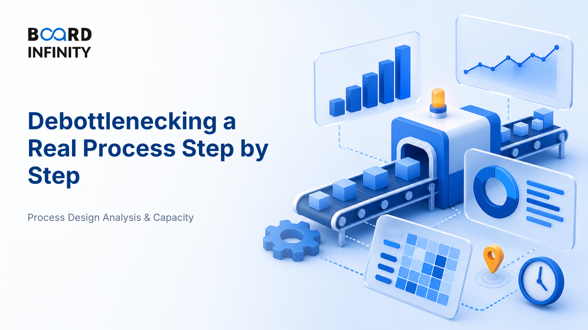 Debottlenecking a Real Process Step by Step