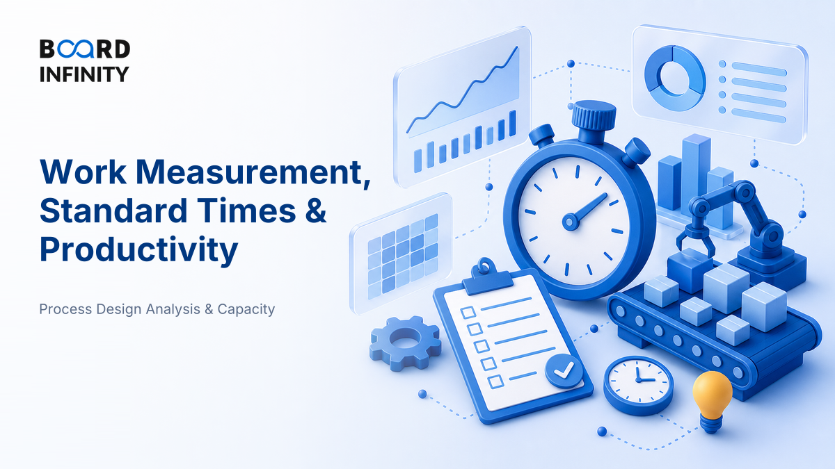 Work Measurement, Standard Times & Productivity - Interview-Ready Guide