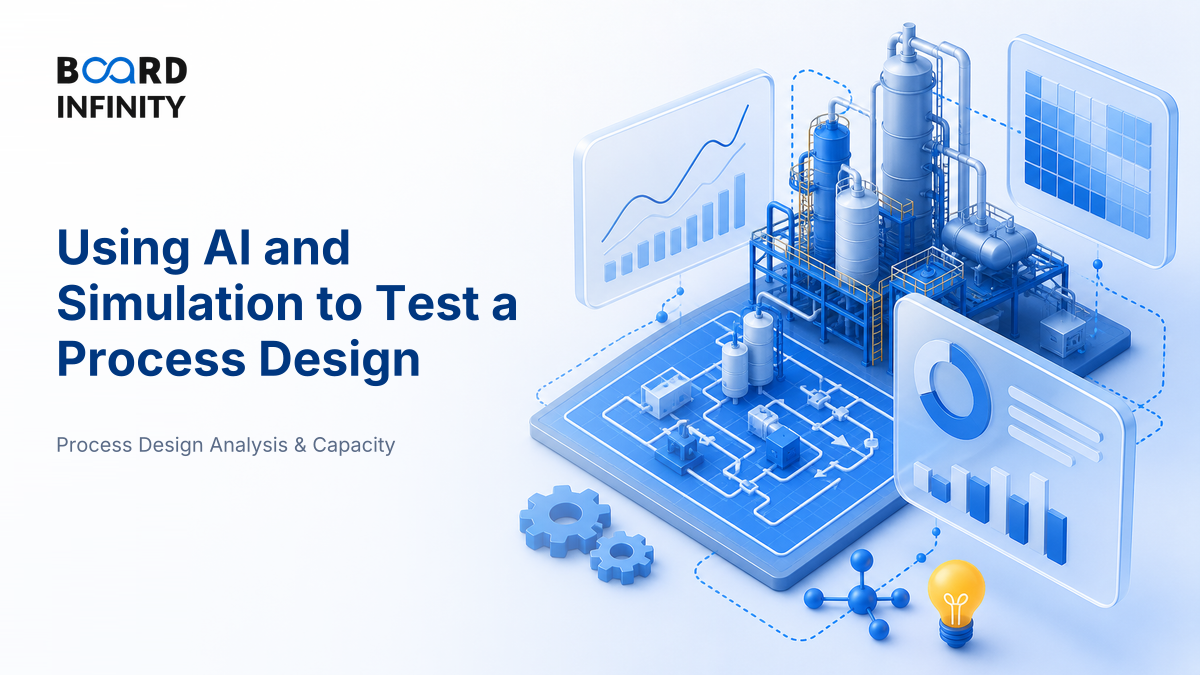 Using AI and Simulation to Test a Process Design