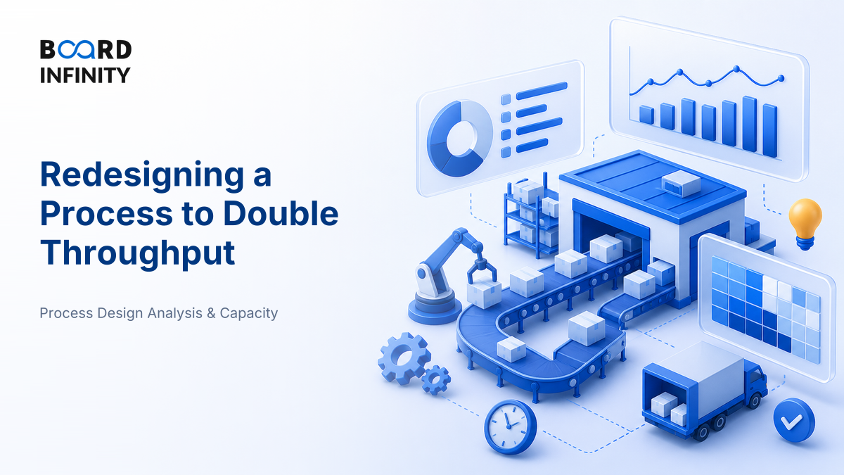 Applied: Redesigning a Process  to Double Throughput