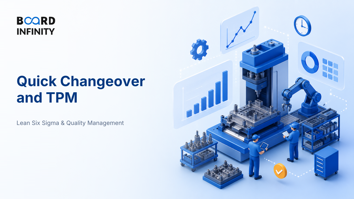 Quick Changeover and Total Productive Maintenance