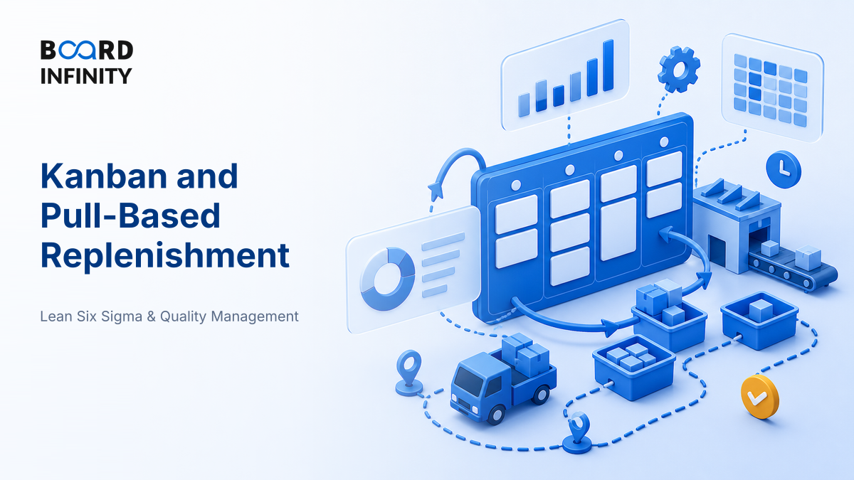 Kanban and Pull-Based Replenishment
