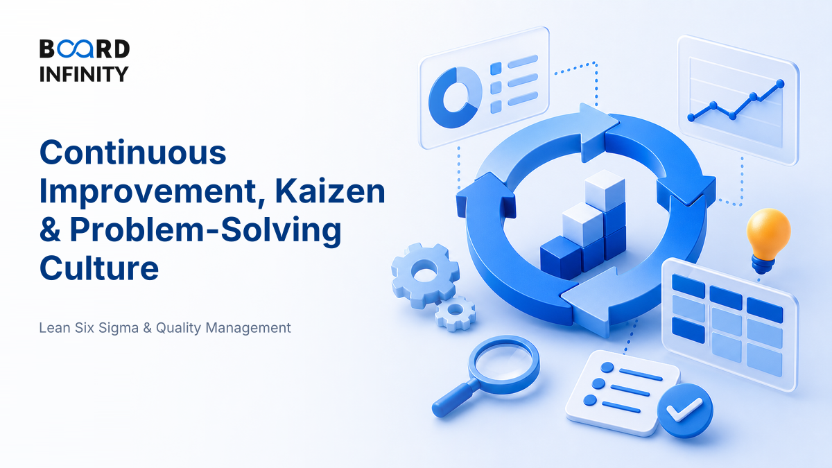 Continuous Improvement, Kaizen & Problem-Solving Culture