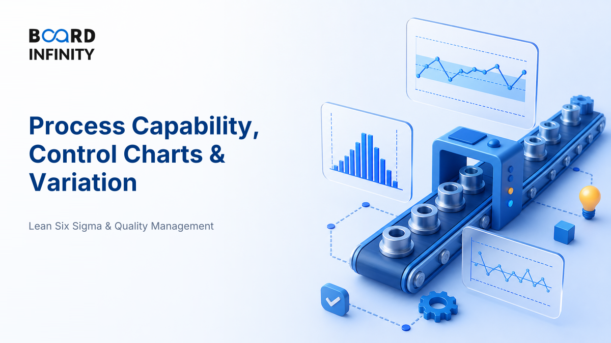 Process Capability, Control Charts & Variation