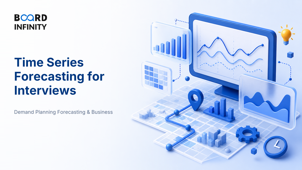 Time Series Forecasting: Trend, Seasonality & Smoothing