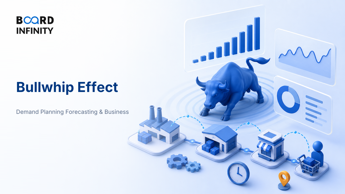 The Bullwhip Effect and How to Dampen It