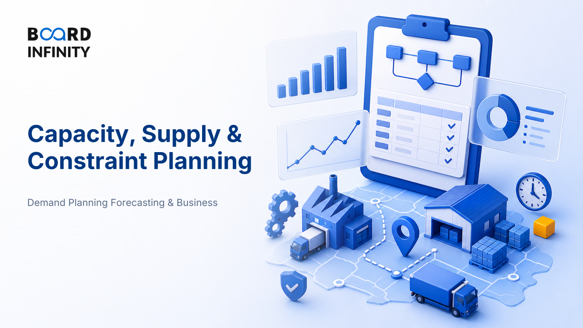 Capacity, Supply & Constraint Planning: Interview-Ready Framework for Feasible Operations Plans