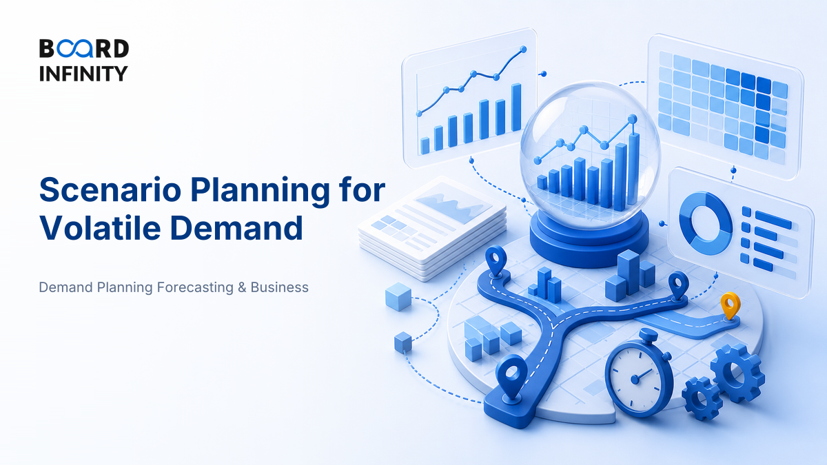 Scenario Planning for Volatile Demand: Interview-Ready Framework, Metrics and Case