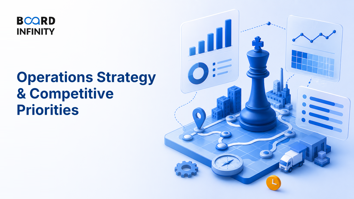 Operations Strategy & Competitive Priorities