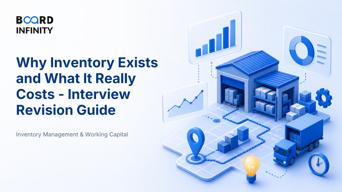 Why Inventory Exists and What It Really Costs