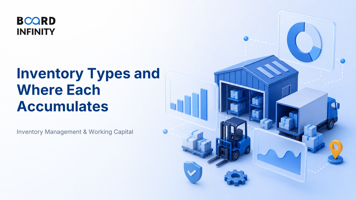 Inventory Types and Where Each Accumulates