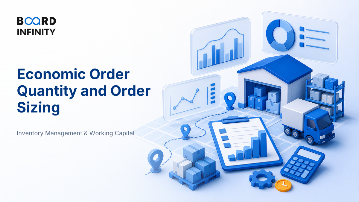 Economic Order Quantity and Order Sizing