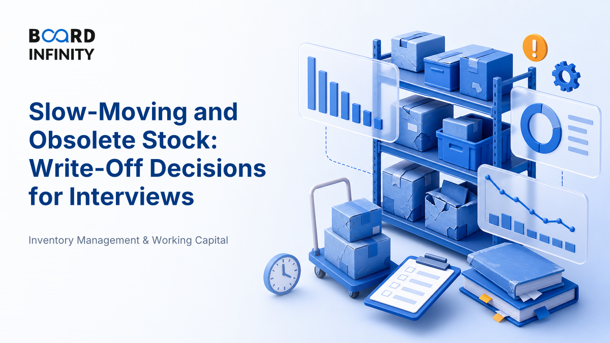 Slow-Moving, Obsolete Stock & Write-Off Decisions