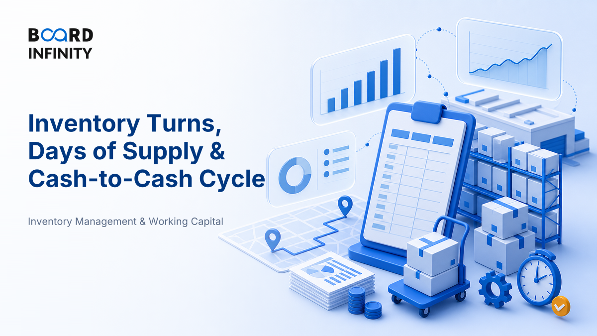 Inventory Turns, Days of Supply & Cash-to-Cash Cycle - Interview-Ready Working Capital Logic