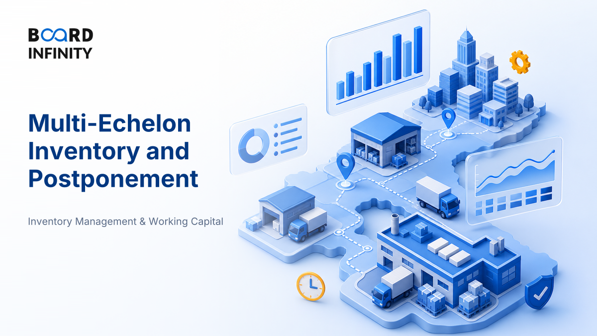 Multi-Echelon Inventory and Postponement: Interview-Ready Framework for Network Stock Decisions