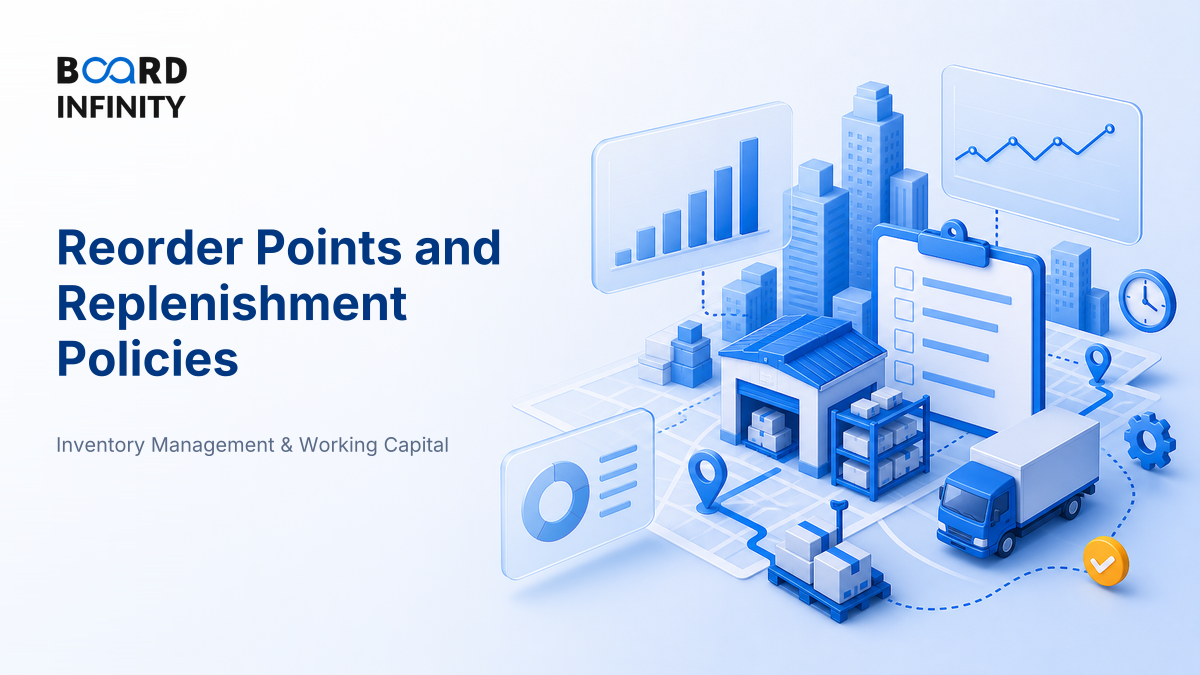 Reorder Points and Replenishment Policies: The Interview-Ready Framework