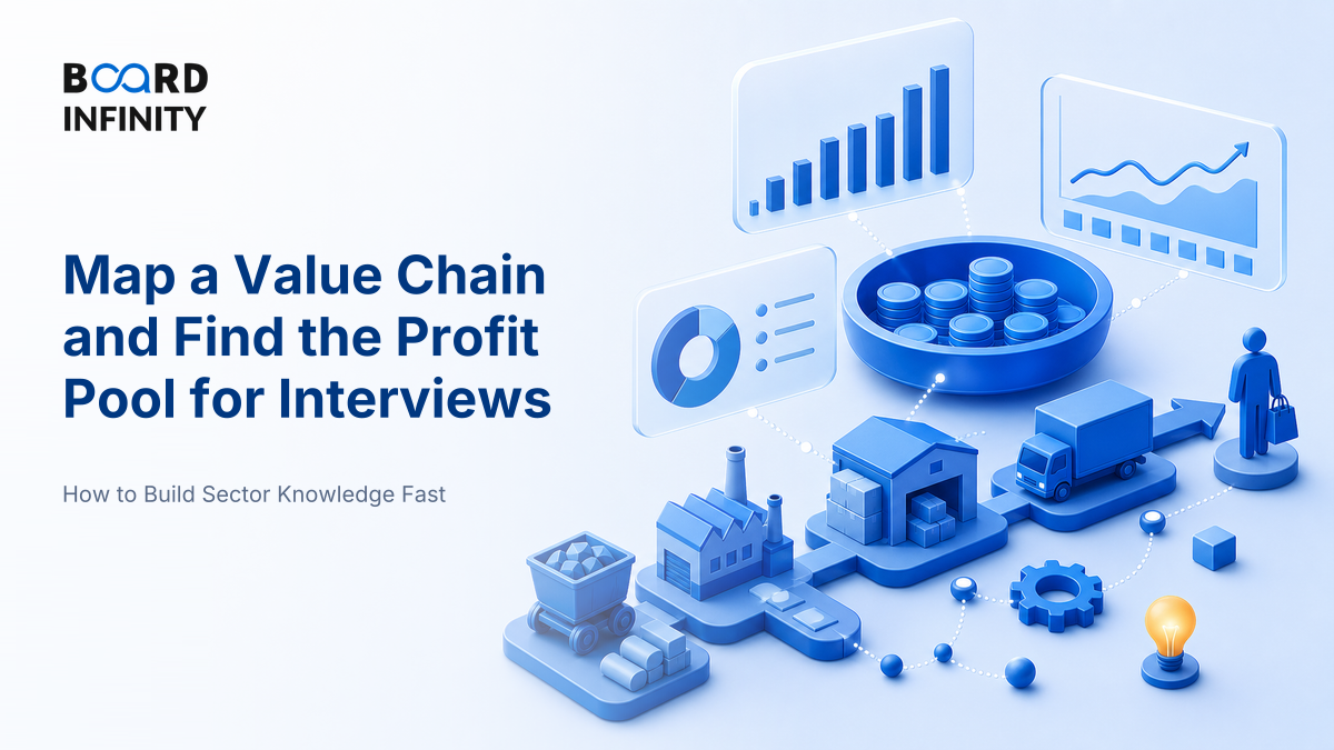 Mapping a Value Chain and Finding the Profit Pool