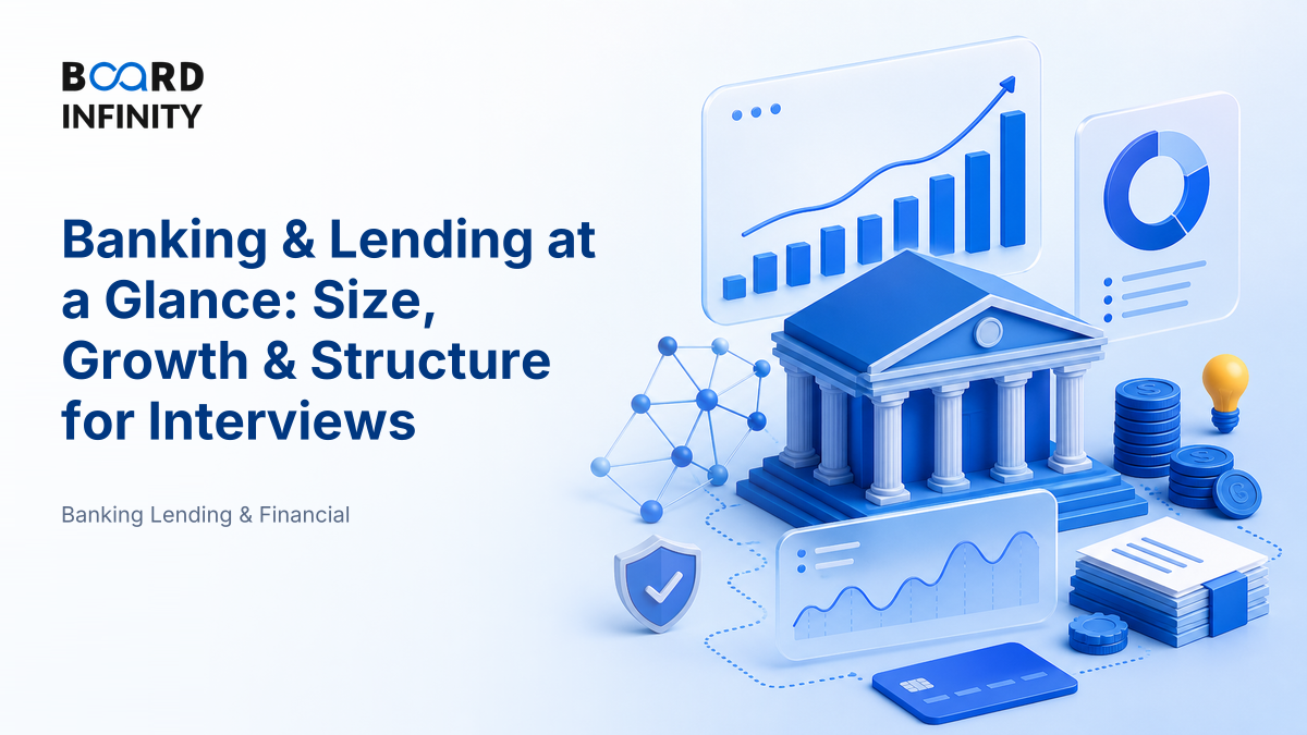 Banking & Lending at a Glance: Size, Growth & Structure