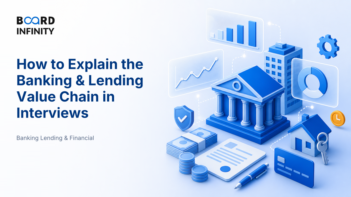 How the Banking & Lending Value Chain Works