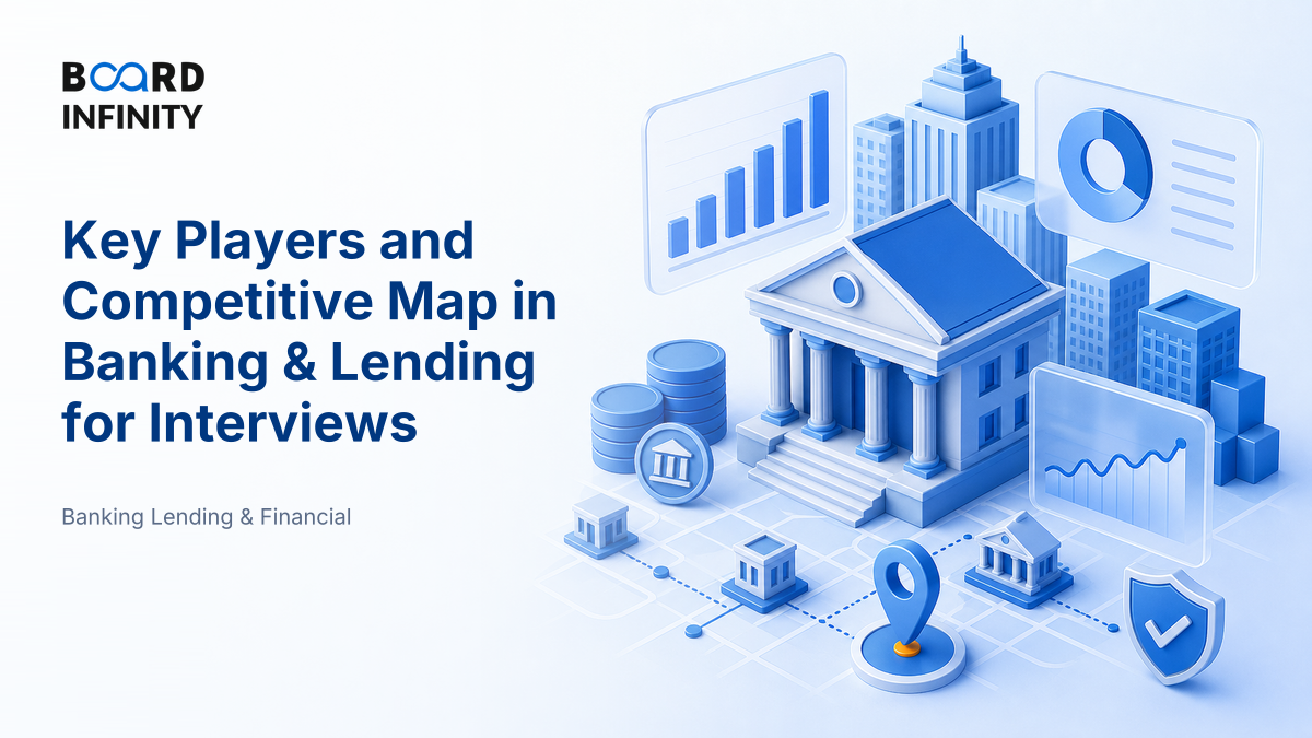 Key Players and the Competitive Map in Banking & Lending