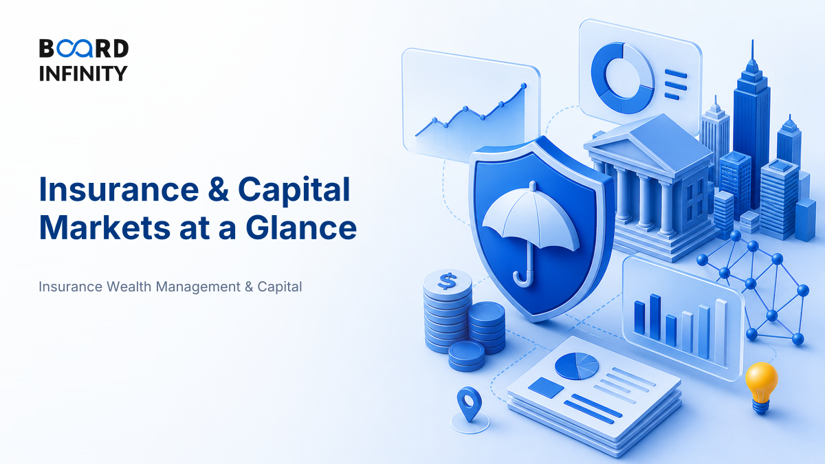 Insurance & Capital Markets at a Glance: Size, Growth & Structure