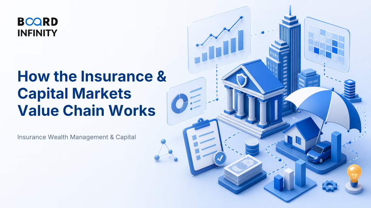 How the Insurance & Capital Markets Value Chain Works