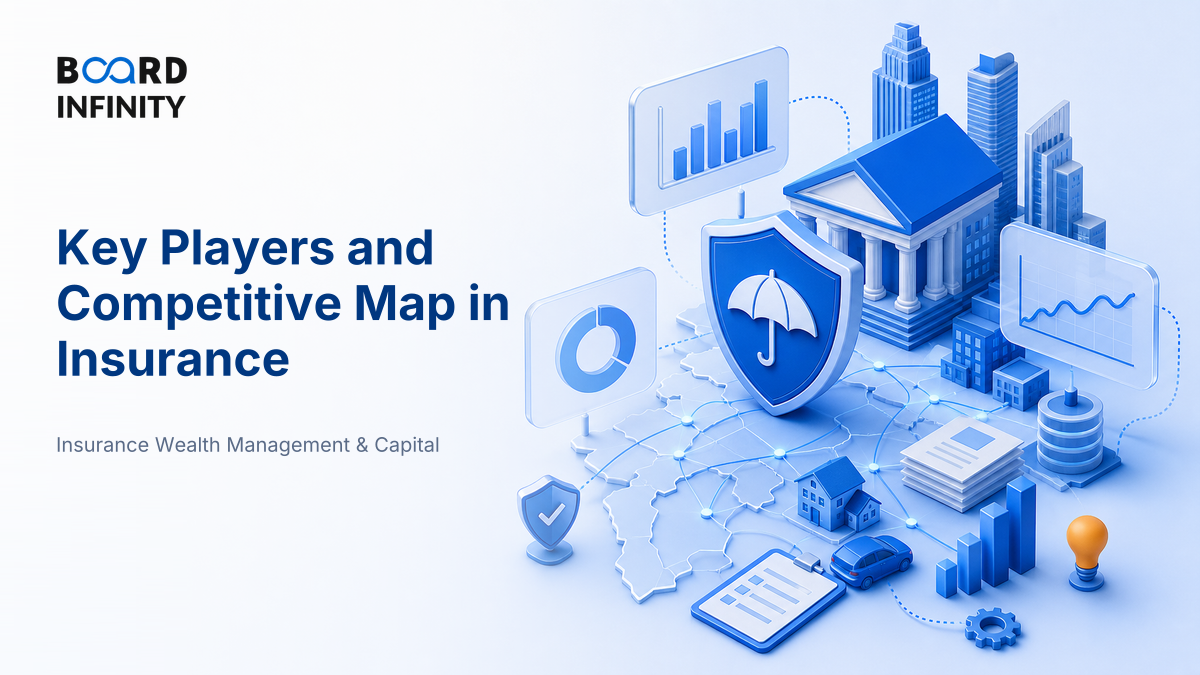 Key Players and the Competitive Map in Insurance & Capital Markets