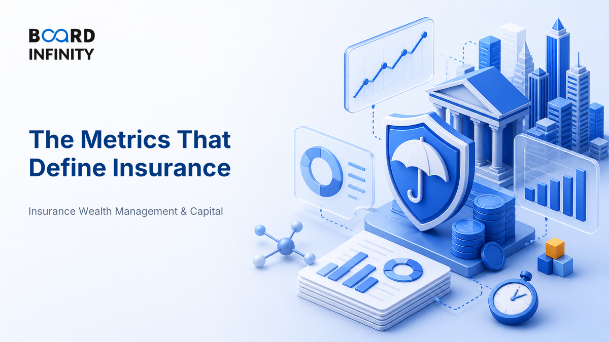 The Metrics That Define Insurance & Capital Markets Performance
