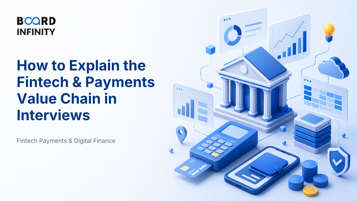 How the Fintech & Payments Value Chain Works
