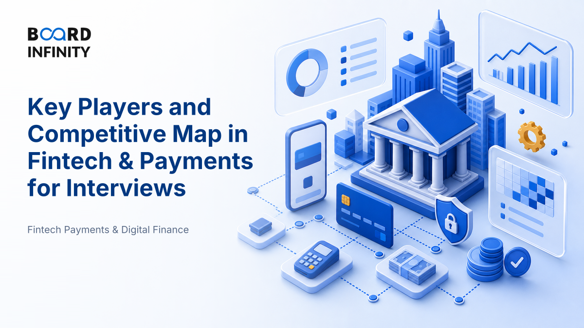 Key Players and the Competitive Map in Fintech & Payments