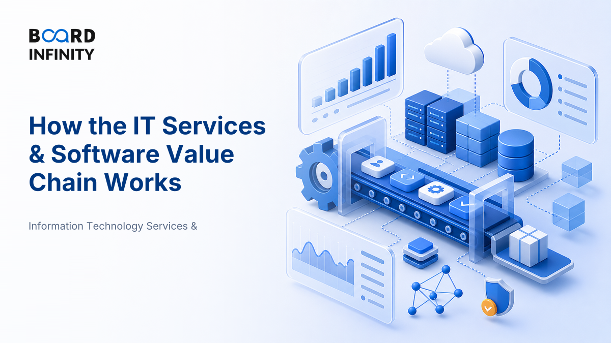 How the IT Services & Software Value Chain Works