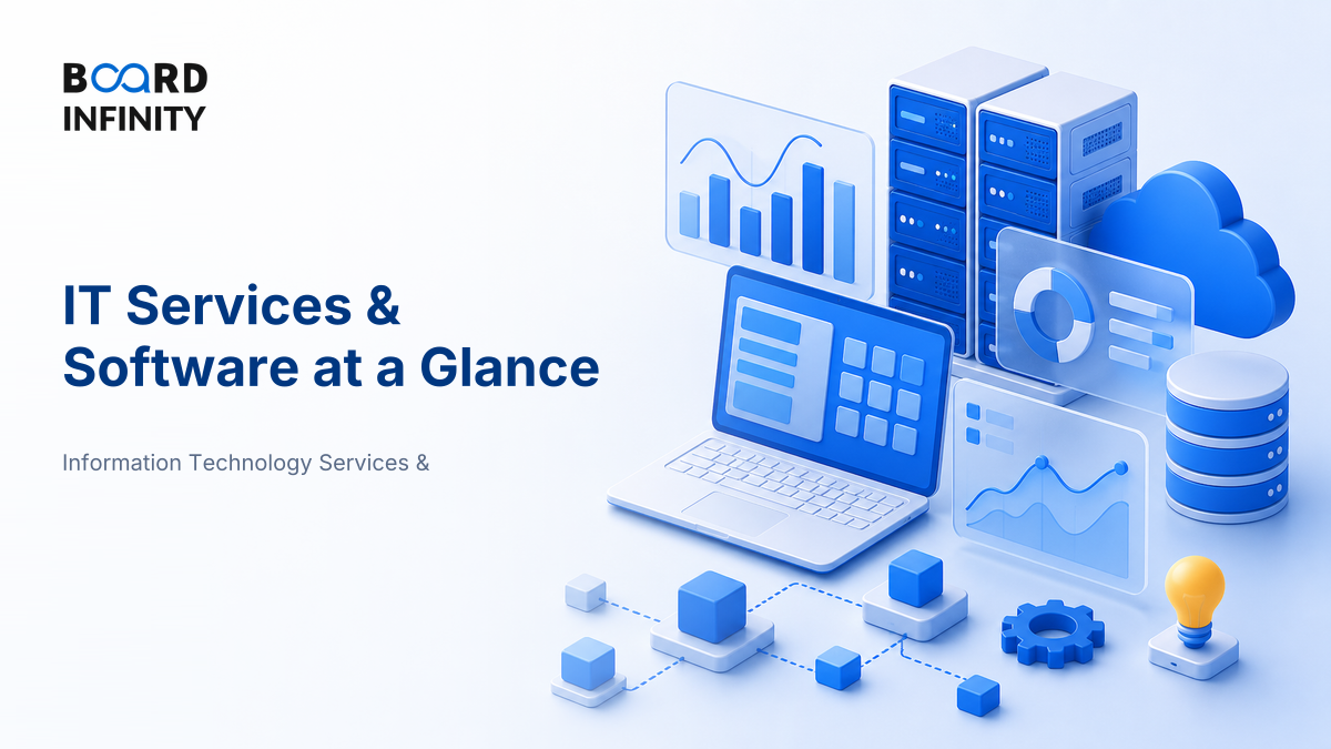 IT Services & Software at a Glance: Size, Growth & Structure