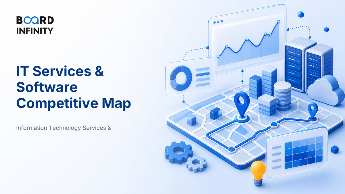 Key Players and the Competitive Map in IT Services & Software