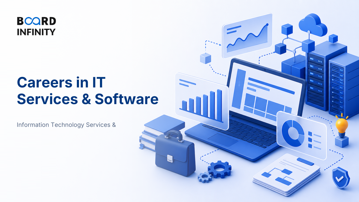 Careers in IT Services & Software: Roles, Employers & Pay for MBA Interviews