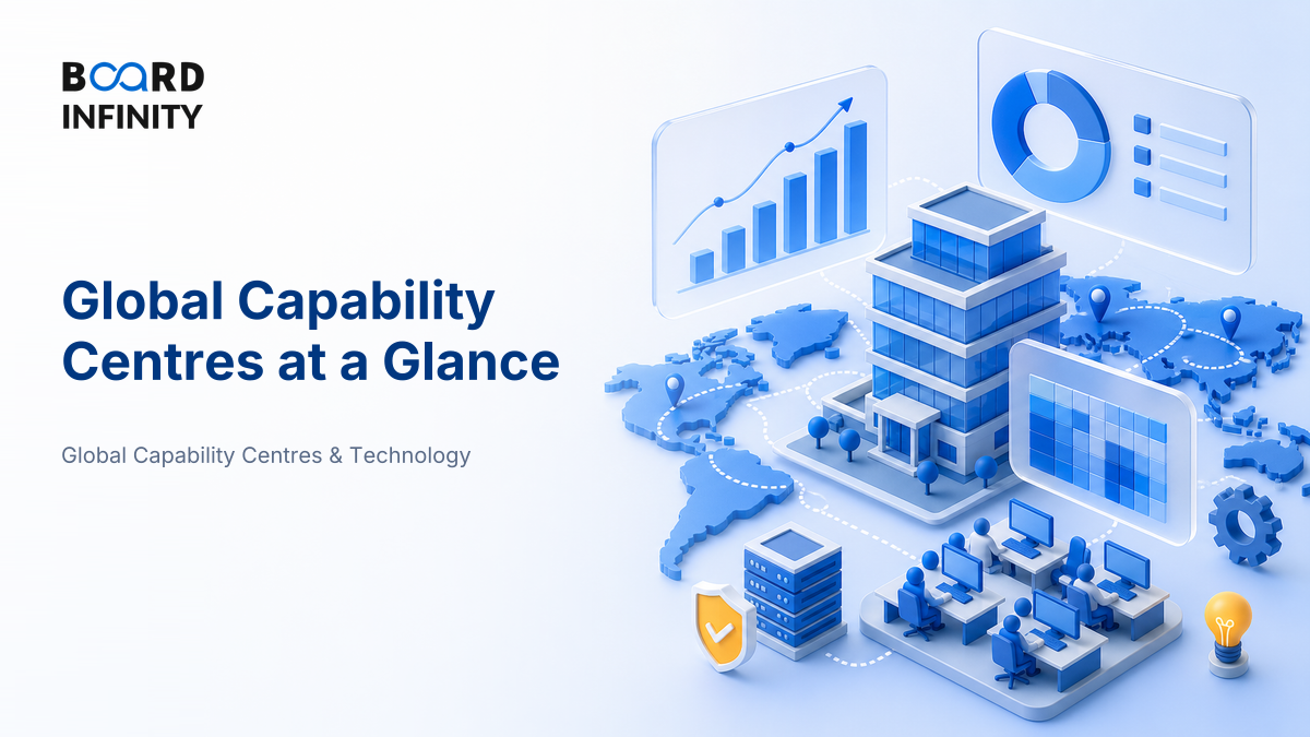 Global Capability Centres at a Glance: Size, Growth & Structure