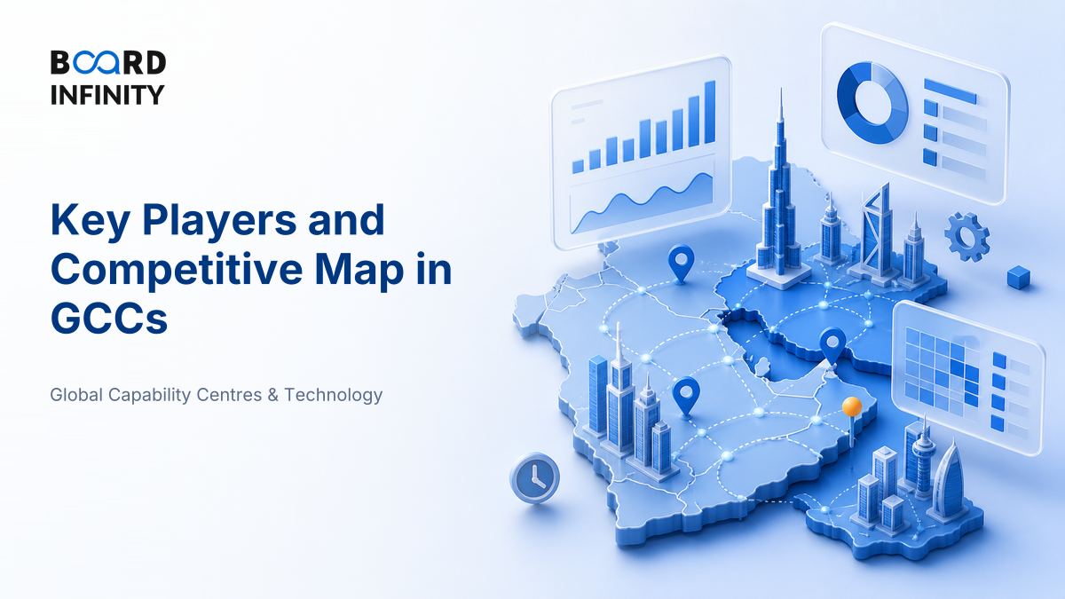 Key Players and the Competitive Map in Global Capability Centres
