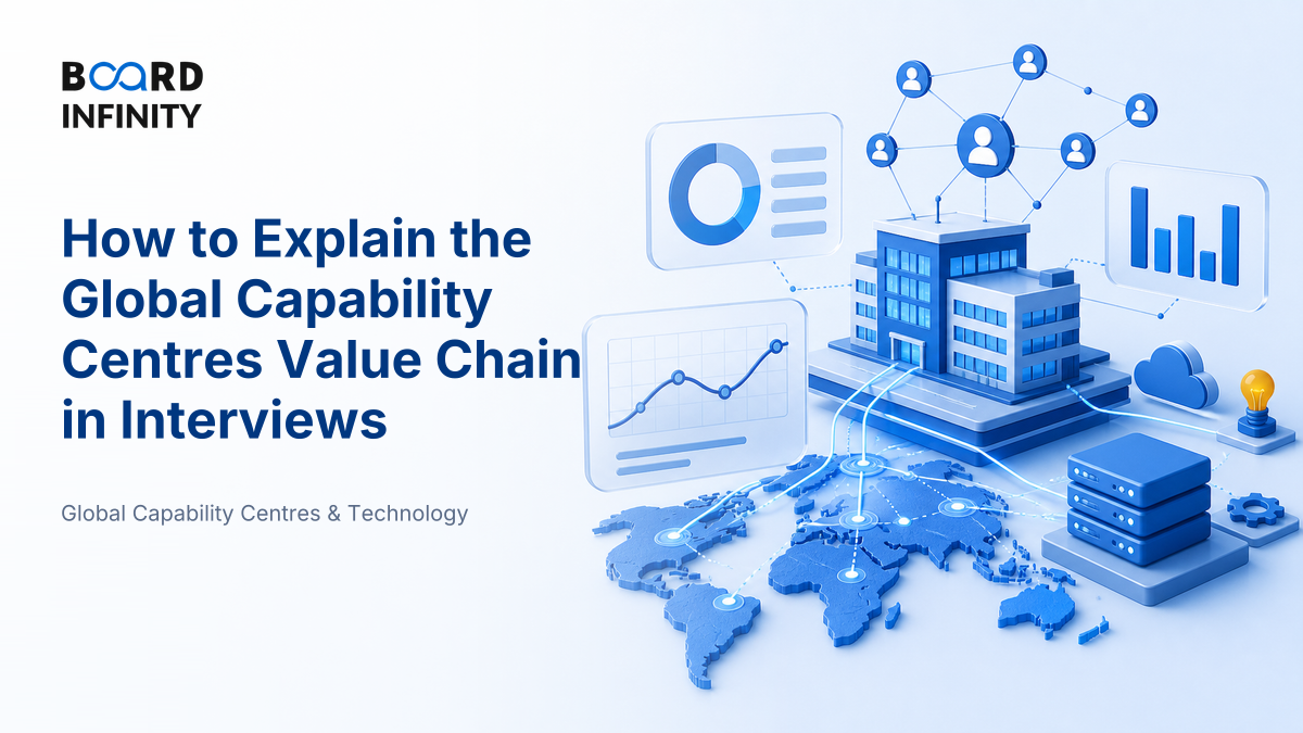 How the Global Capability Centres Value Chain Works