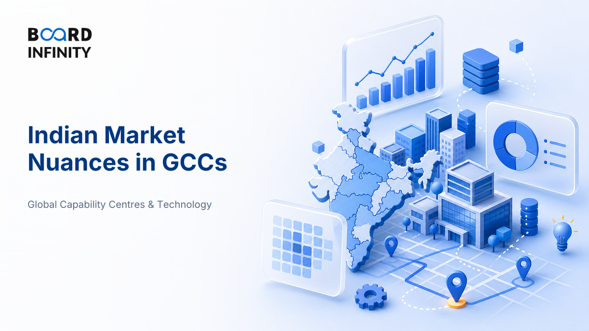 Indian Market Nuances in GCCs: Interview-Ready Framework for MBA Students