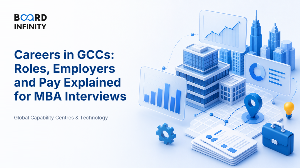 Careers in GCCs: Roles, Employers and Pay Explained for MBA Interviews