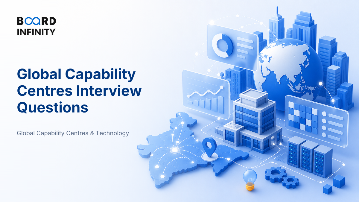 Global Capability Centres Interview Questions: Model Answers for MBA Placements