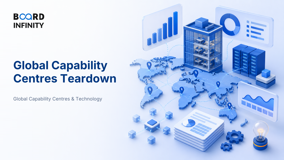 Global Capability Centres Teardown: Interview-Ready Framework for MBA Students