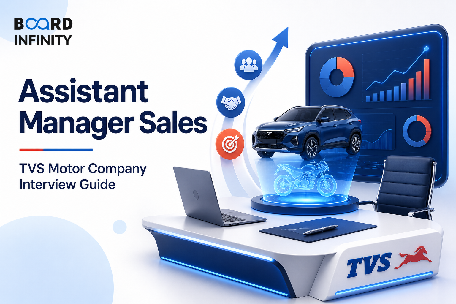 TVS Motor Company: Assistant Manager Sales Interview Guide